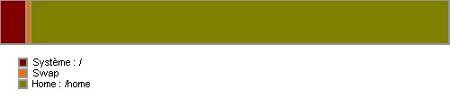 disque_partition Partitions
